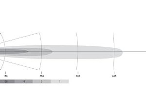 Hella 358176211 Black Magic LED Mini LIGHTBAR 6.2, SPOT